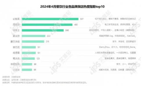 2024年04月餐飲行業(yè)網(wǎng)絡(luò)營銷報(bào)告 食品互聯(lián)網(wǎng)銷售深度洞察與趨勢(shì)分析