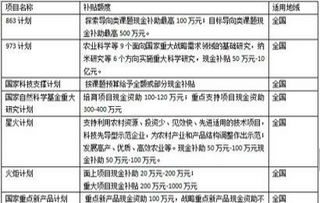 上海高新技術企業認定 一站式申報咨詢與專業輔導服務詳解